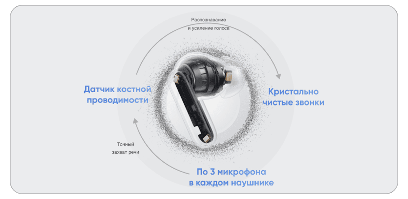 Realme-Buds-Air-8-Pro-09