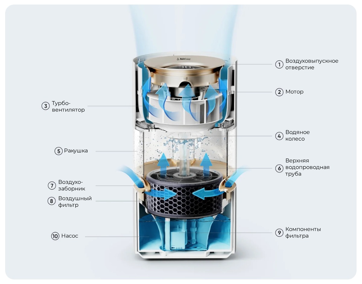 Smartmi-Humidifier-Rainforest-03