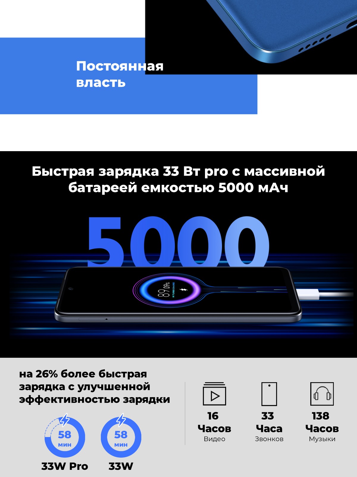 Смартфон Redmi Note 11S 8/128Gb Graphite Grey Global